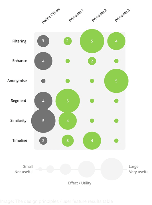 A figure explaining feedback from a police officer